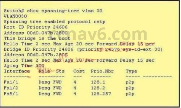 CCNA 200-125 Certification Practice Exam Answers - Update New Questions 11
