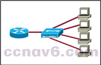 CCNA 200-125 Certification Practice Exam Answers - Update New Questions 32
