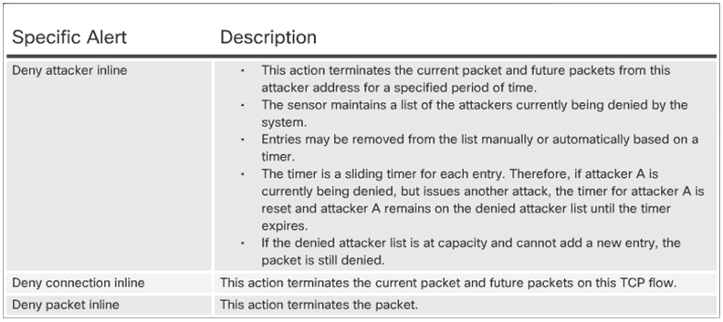 CCNA Security 2.0 Study Material – Chapter 5: Implementing Intrusion Prevention 84