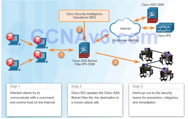 CCNA Security 2.0 Study Material – Chapter 5: Implementing Intrusion Prevention 91