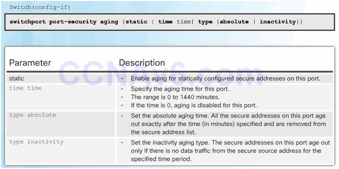 CCNA Security 2.0 Study Material – Chapter 6: Securing the Local Area Network 114