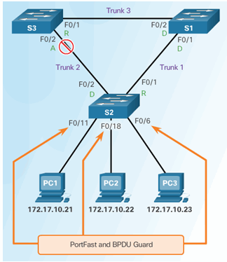 CCNA Security 2.0 Study Material – Chapter 6: Securing the Local Area Network 156