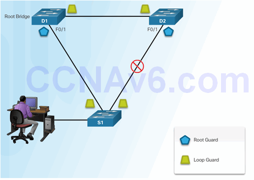 CCNA Security 2.0 Study Material – Chapter 6: Securing the Local Area Network 164