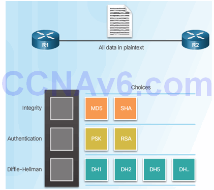 CCNA Security 2.0 Study Material – Chapter 8: Implementing Virtual Private Networks 75