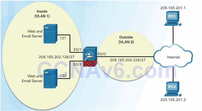 CCNA Security 2.0 Study Material – Chapter 9: Implementing the Cisco Adaptive Security Appliance 158