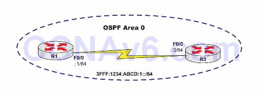 Lab 79: Configuring Single-Area OSPFv3 1