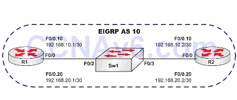 Lab 86: Passive Interfaces for EIGRP Updates 4