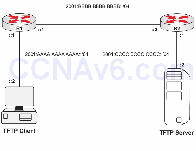 Lab 101: Configuring IPv6 Traffic Filters 2