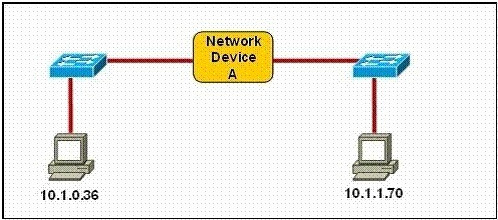 CCNA 200-125 Certification Practice Exam Answers - Update New Questions 27
