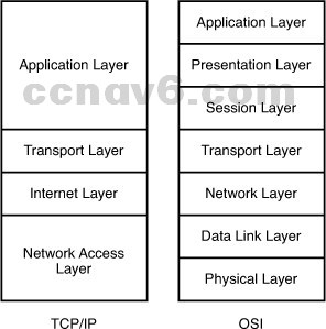 CCNA 200-125 Certification Practice Exam Answers - Update New Questions 39