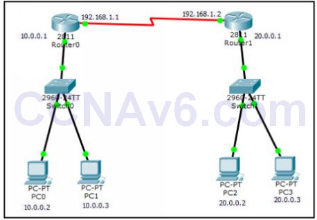 Lab 106: Configuring Routing 32