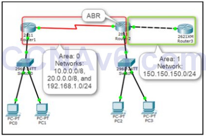 Lab 109: Configuring OSPF Routing 12