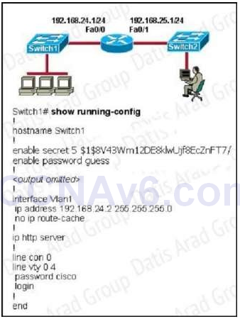 [PART 2] Cisco CCNA 200-125 Exam Dumps Latest version Online Exam 5