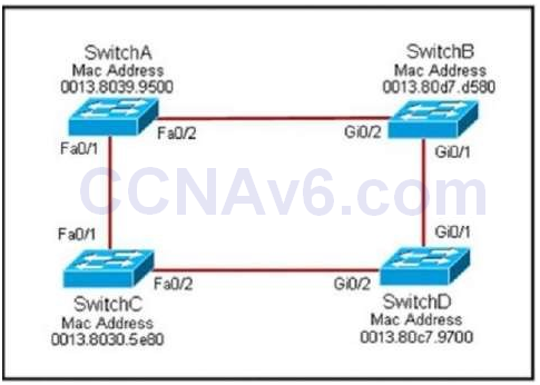 Section II: LAN Switching Technologies - Test Online 4