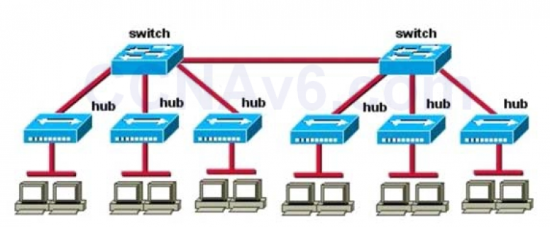Section II: LAN Switching Technologies - Test Online 47