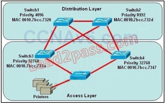 [PART 5] Cisco CCNA 200-125 Exam Dumps Latest version Online Exam 1
