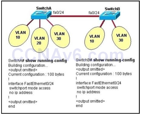 Section II: LAN Switching Technologies - Test Online 32