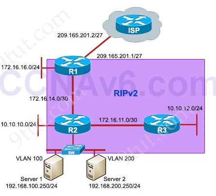 RIPv2 Troubleshooting Simulation - CCNA 200-125 Exam Packet Tracer 2
