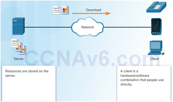 Introduction to Networks 6.0 Instructor Materials – Chapter 10: Application Layer 40