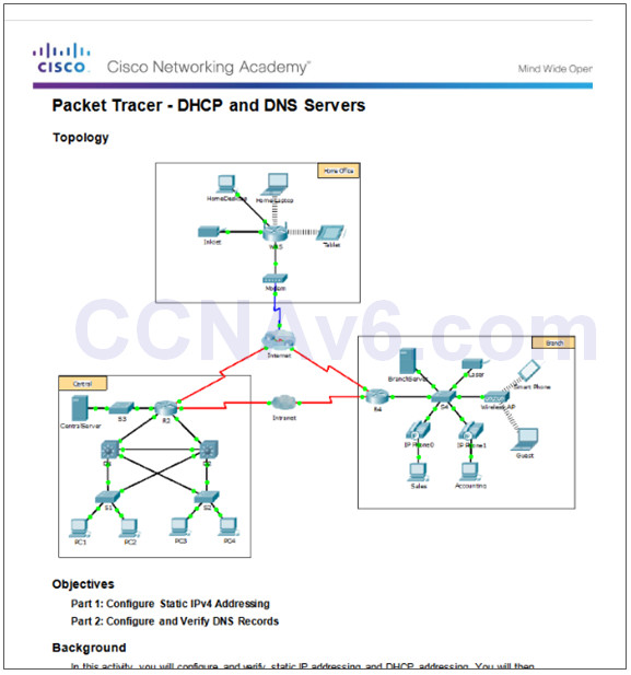 Introduction to Networks 6.0 Instructor Materials – Chapter 10: Application Layer 60