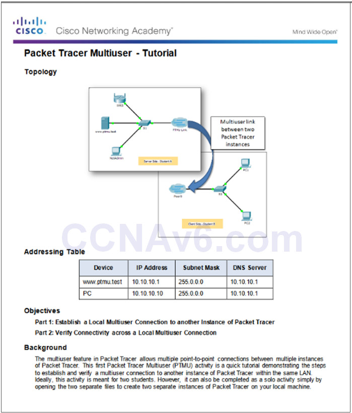Introduction to Networks 6.0 Instructor Materials – Chapter 10: Application Layer 67