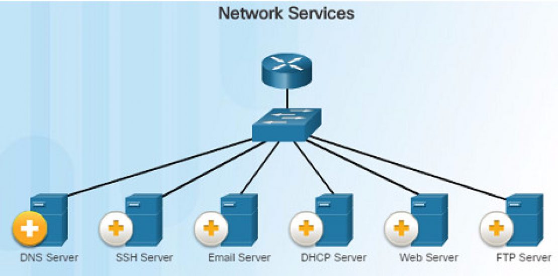 Сайт сети dns. DNS сети. DNS-сервер. ДНС сервер. DNS DHCP схема работы.