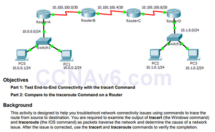 Introduction to Networks 6.0 Instructor Materials – Chapter 11: Build a Small Network 104