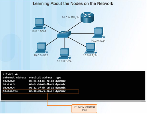 Introduction to Networks 6.0 Instructor Materials – Chapter 11: Build a Small Network 110