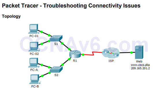 Introduction to Networks 6.0 Instructor Materials – Chapter 11: Build a Small Network 130