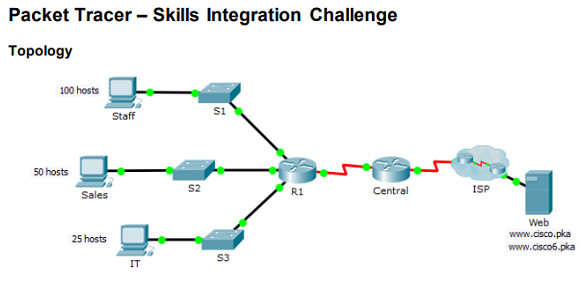 Introduction to Networks 6.0 Instructor Materials – Chapter 11: Build a Small Network 131