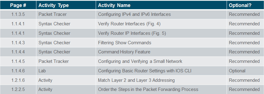 Routing and Switching Essentials 6.0 Instructor Materials – Chapter 1: Routing Concepts 57