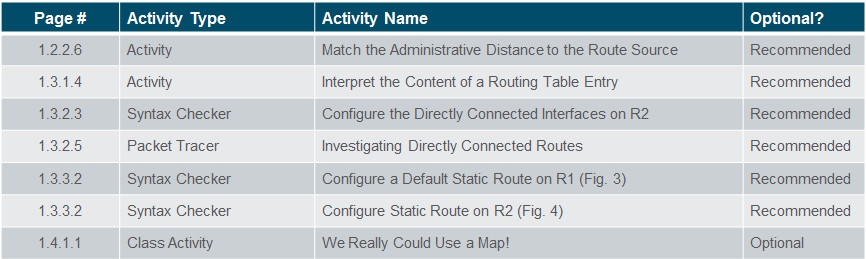 Routing and Switching Essentials 6.0 Instructor Materials – Chapter 1: Routing Concepts 58