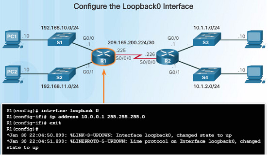 what is a characteristic of an ipv4 loopback interface on a cisco ios router?