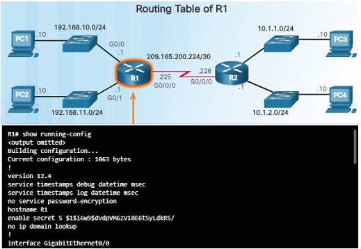 Routing and Switching Essentials 6.0 Instructor Materials – Chapter 1: Routing Concepts 99