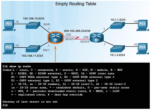 Routing and Switching Essentials 6.0 Instructor Materials – Chapter 1: Routing Concepts 101