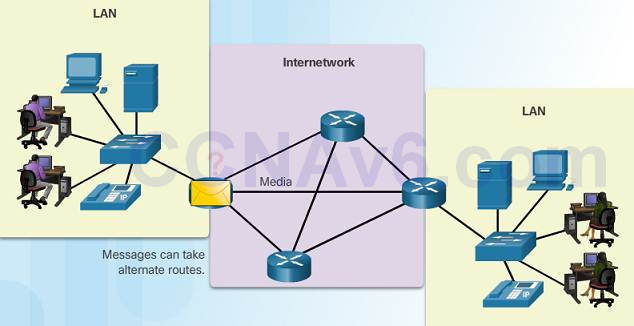 Introduction to Networks 6.0 Instructor Materials - Chapter 1: Explore the Network 72