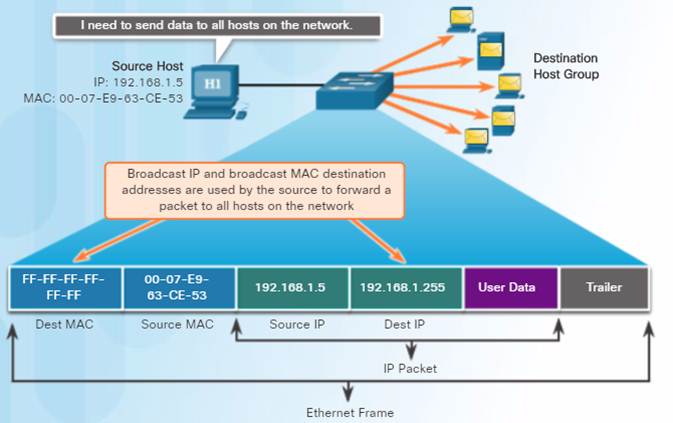 Introduction to Networks 6.0 Instructor Materials – Chapter 5: Ethernet 52