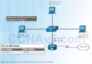 Introduction to Networks 6.0 Instructor Materials – Chapter 5: Ethernet
