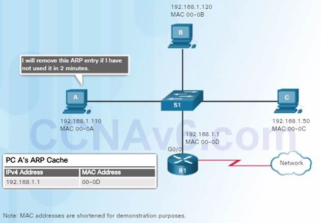 Introduction to Networks 6.0 Instructor Materials – Chapter 5: Ethernet 76