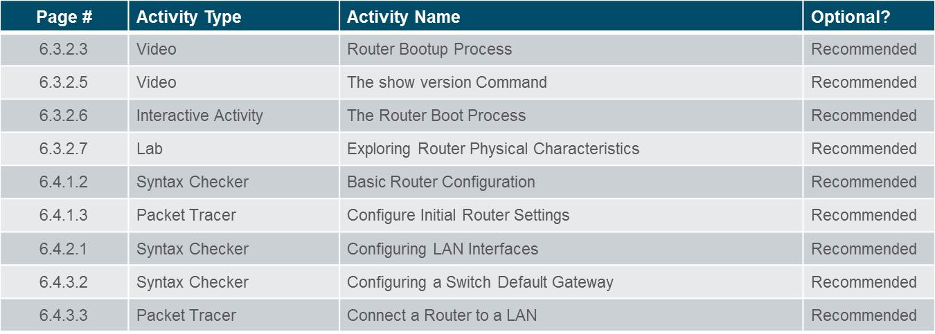 Introduction to Networks 6.0 Instructor Materials – Chapter 6: Network Layer 58