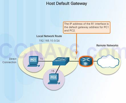 Introduction to Networks 6.0 Instructor Materials – Chapter 6: Network Layer 78