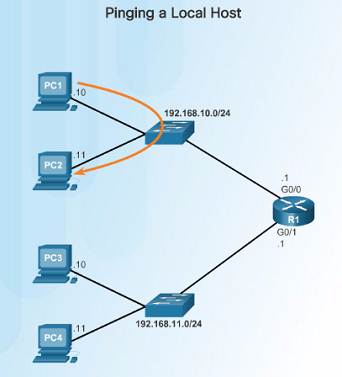 Introduction to Networks 6.0 Instructor Materials – Chapter 6: Network Layer 107