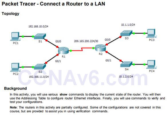Introduction to Networks 6.0 Instructor Materials – Chapter 6: Network Layer 109