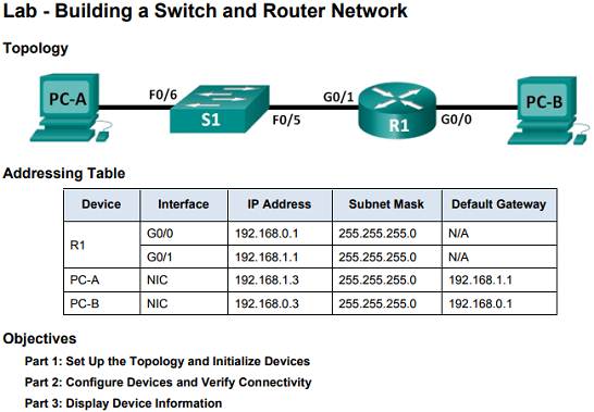 Introduction to Networks 6.0 Instructor Materials – Chapter 6: Network Layer 111