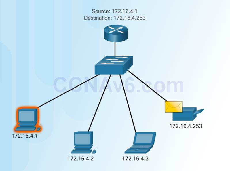 Introduction to Networks 6.0 Instructor Materials – Chapter 7: IP Addressing 29