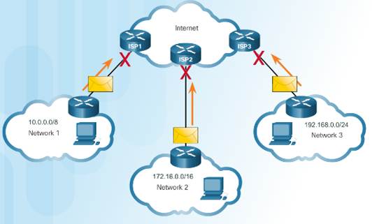 Introduction to Networks 6.0 Instructor Materials – Chapter 7: IP Addressing 33