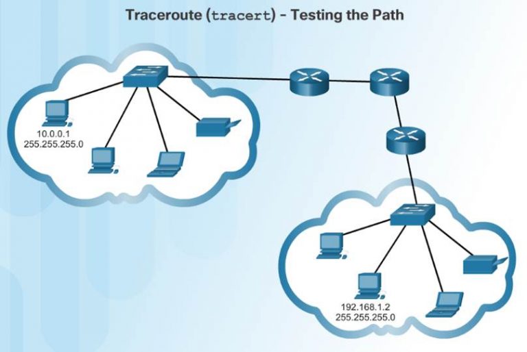 Сети 6. Сеть 6джи. Traceroute работа на схеме. Tracert возрастание ТТЛ. Wan + 6t.