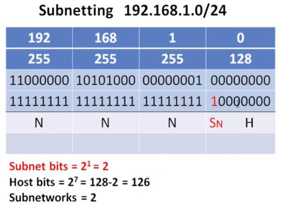 Introduction to Networks 6.0 Instructor Materials – Chapter 8: Subnetting IP Networks 96