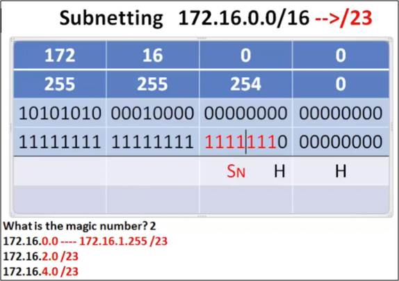 Introduction to Networks 6.0 Instructor Materials – Chapter 8: Subnetting IP Networks 101