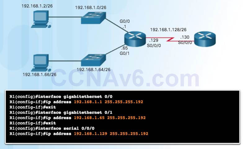 Introduction to Networks 6.0 Instructor Materials – Chapter 8: Subnetting IP Networks 117